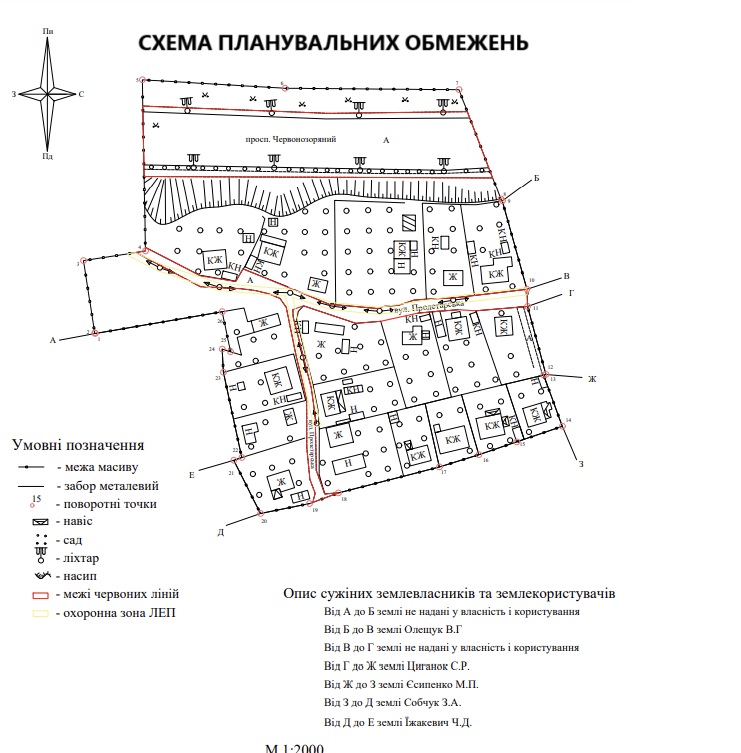 Схема планувальних обмежень_1